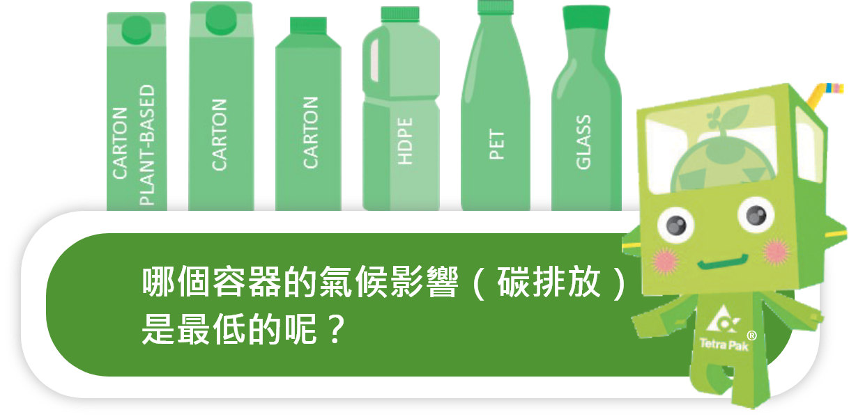 哪個容器的氣候影響（碳排放）是最低的呢？